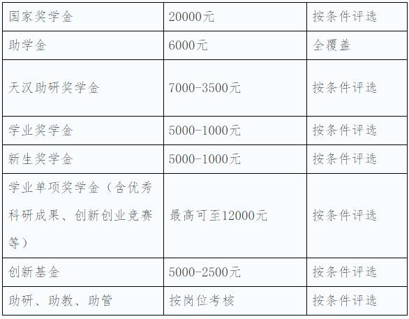 21陕西理工大学学科英语考研考试情况独家解析