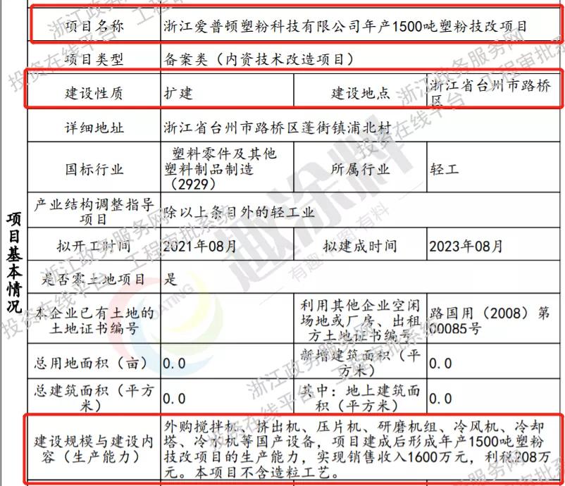 趣涂网：全国9月份粉末涂料新建项目