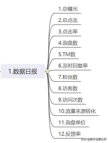 阿里巴巴国际站跨境电商运营工作 (阿里巴巴国际站电商运营一日流程)