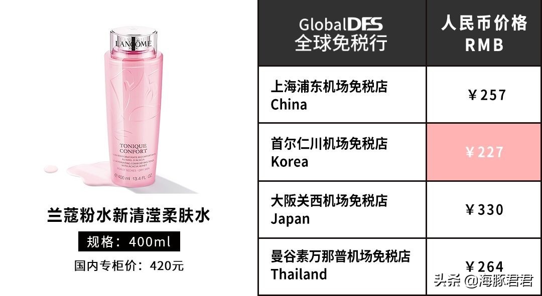 亚洲五大机场免税店买什么最划算,最新全球机场免税店攻略