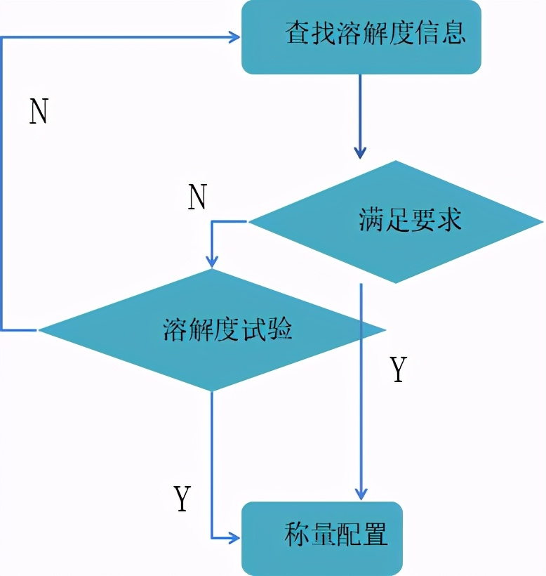 干货不泡直接煮会怎样,干货质量不合格怎么办