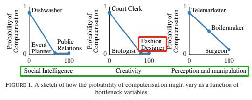 设计行业真的只要大专吗,设计是个铁饭碗