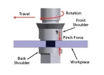 sls火箭构造图,sls火箭结构分析