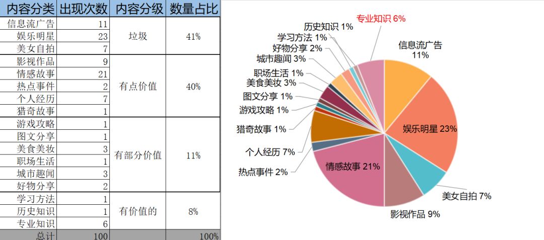 我已经不敢在公共场合打开知乎了——知乎会给新账号推荐这些内容