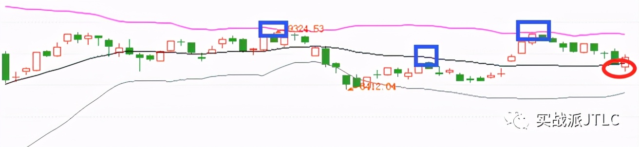 掌握这三点秒变选股高手,如何掌握股票的最佳卖点