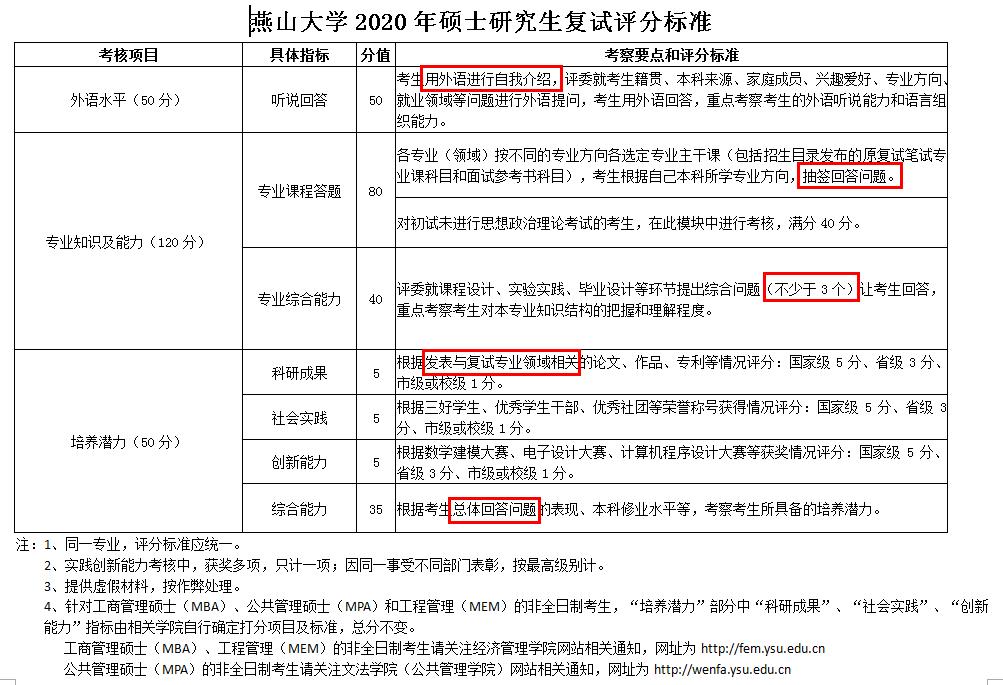 2018复试网络面试技巧,复试评分标准及分数