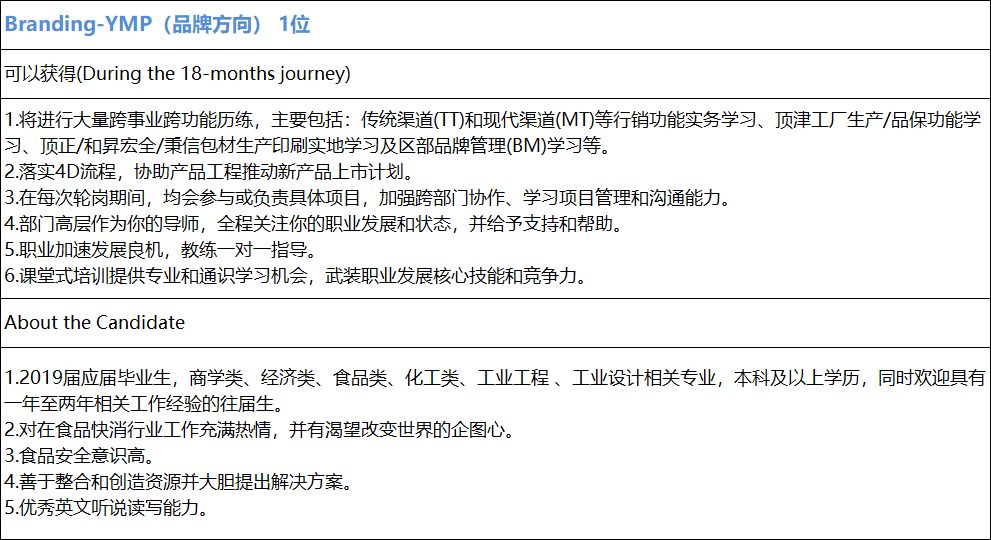 康师傅2024春招校园招聘,康师傅春招面试