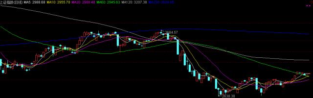 炒股基础知识训练营,炒股实战训练营