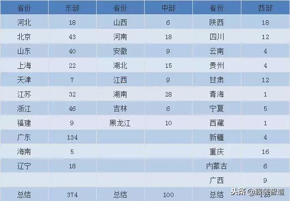 服装大批发市场在哪,全国服装批发市场介绍服装人必看