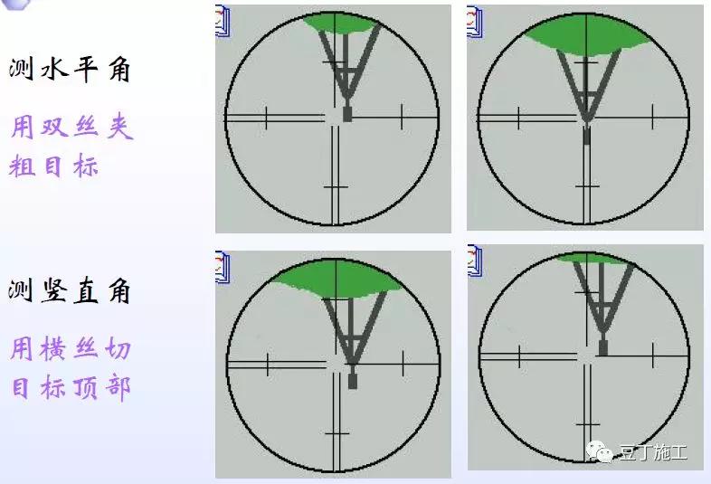 经纬仪水准仪全站仪理论知识,全站仪经纬仪水准仪哪一个简单