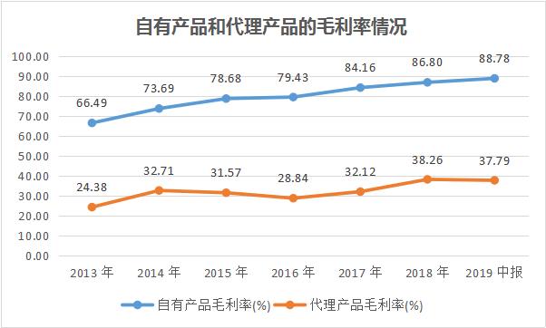 广东一品红药业图片,广东一品红药业有限公司招商电话