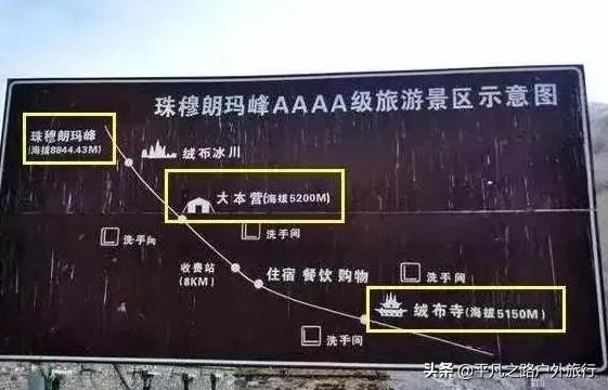 为啥珠穆朗玛峰英文用everest,珠穆朗玛为什么叫第三女神