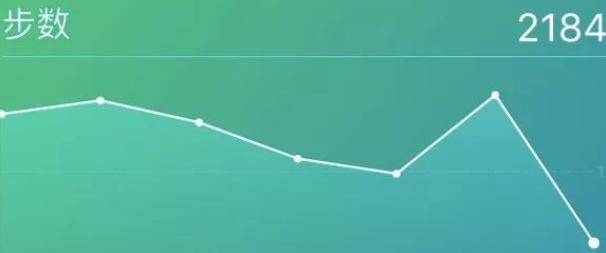 怎样在手机中知道自己的步数,手机显示行走步数