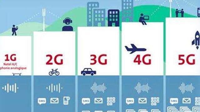手机上的4g变成5g,手机上的4g5g是什么意思