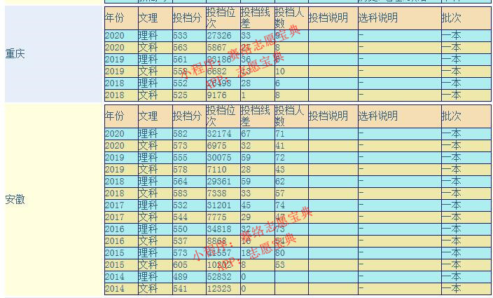 山西大学是211大学还是985大学,这所大学好吗?