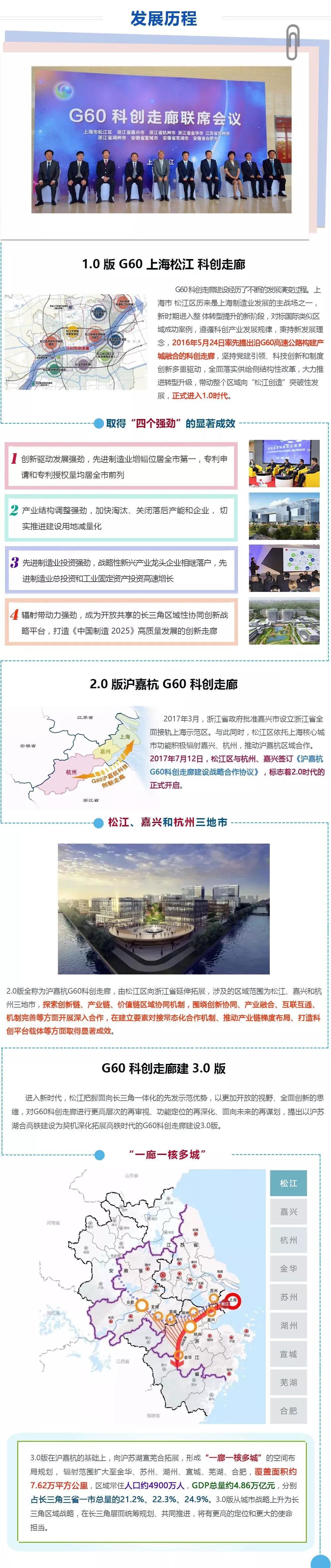 G60科创走廊，对标大国崛起，能为我们带来什么