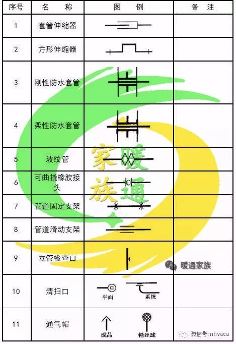 cad给排水图如何生成消防图,cad消防灭火器图标符号大全