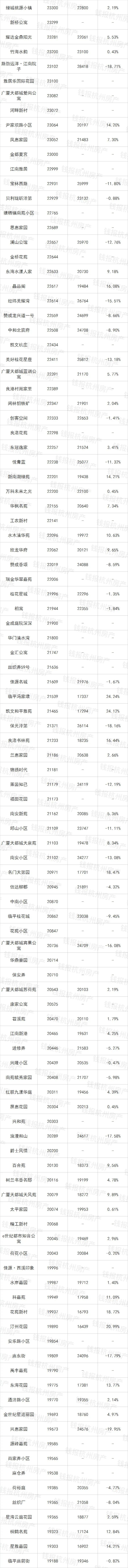 万科星空二手房,万科星空系列最新房价