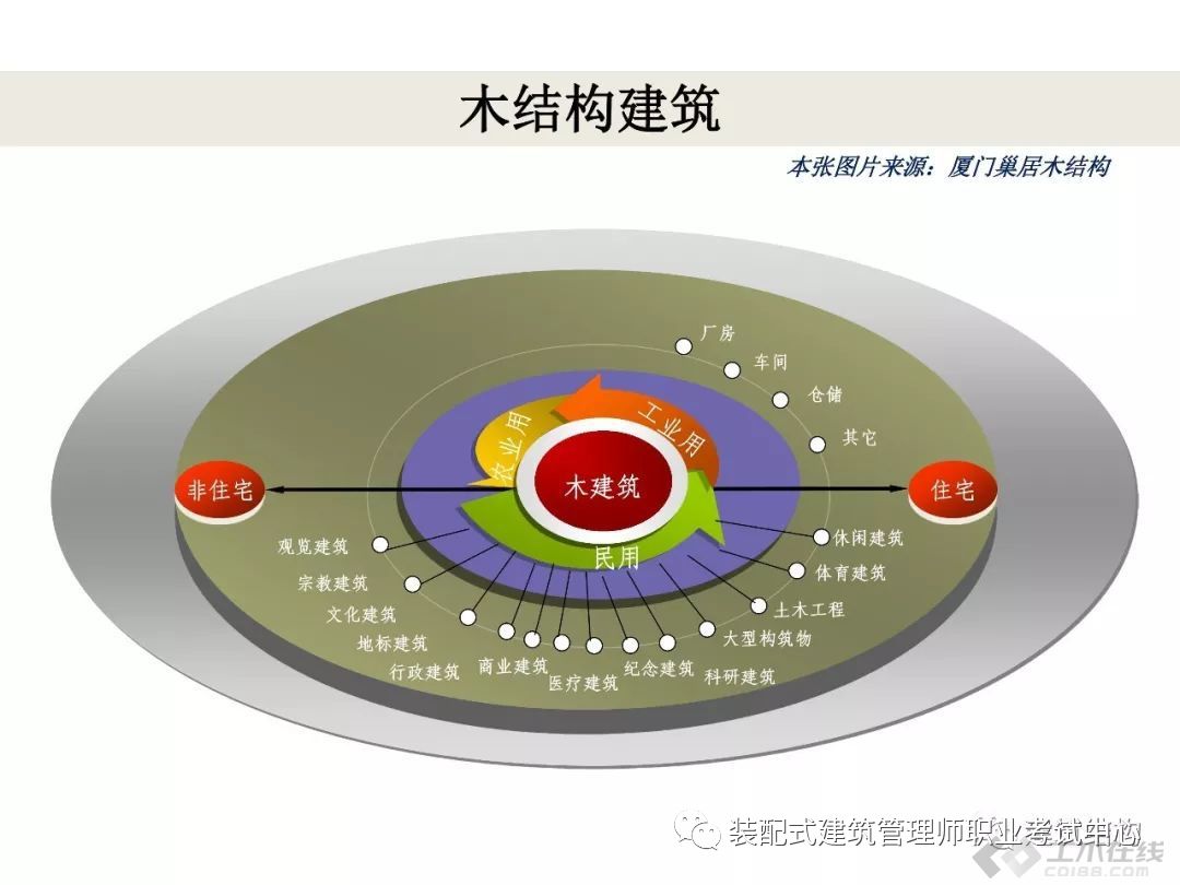 装配式建筑结构简介,pc构件装配式建筑优缺点