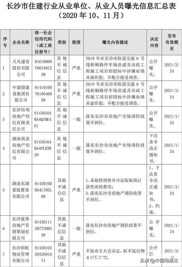 长沙曝光86家企业不诚信行为，中建三局因“季度执法检查中发现其开发的某项目存在严重安全隐患”上榜