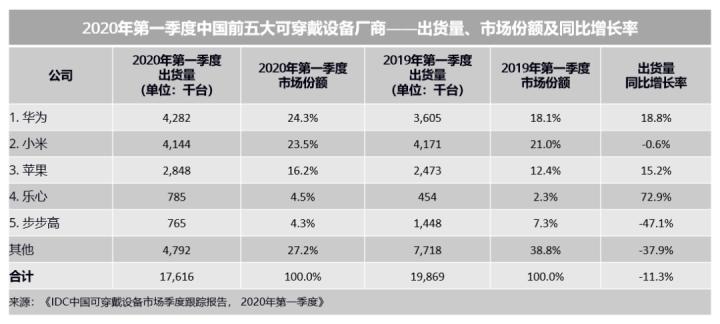 2022运动手表盘点,2020年运动手表推荐款