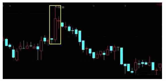 炒股秘籍——你不可不懂的经典买卖信号(附选股公式)