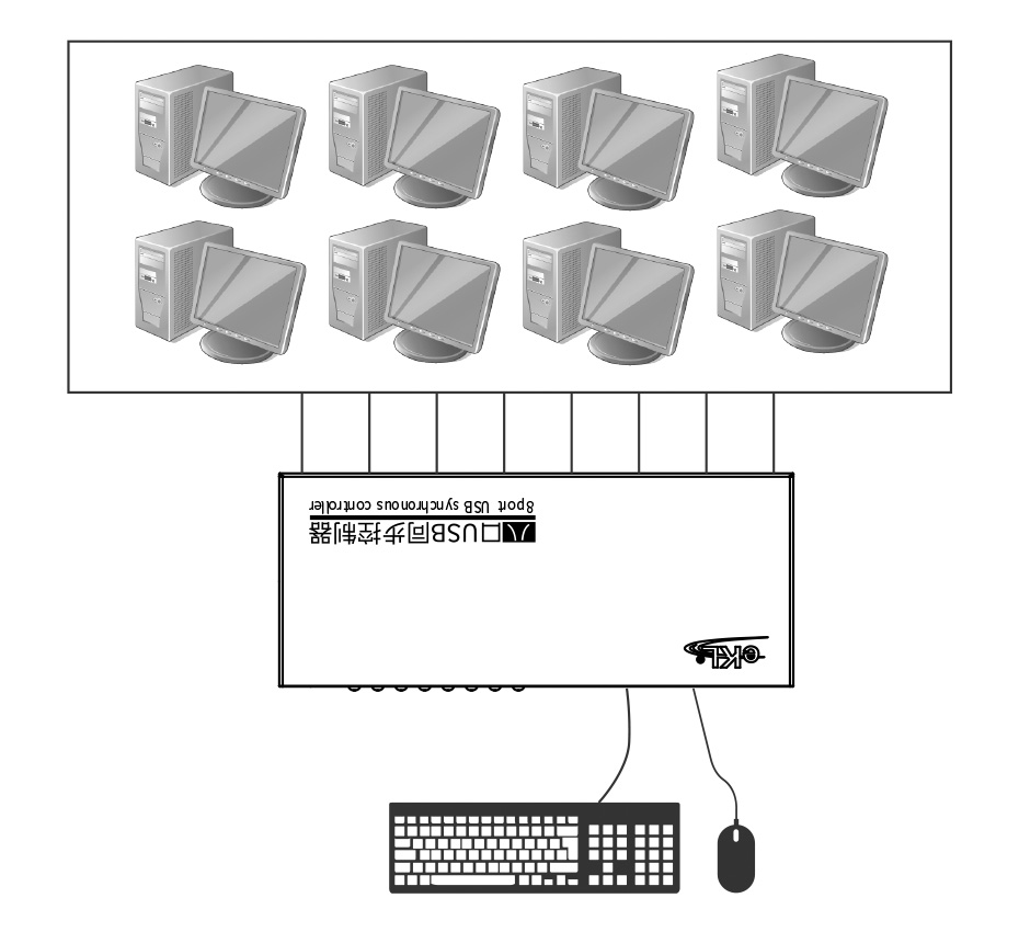 usb同步器使用方法,usb键鼠同步器怎么用