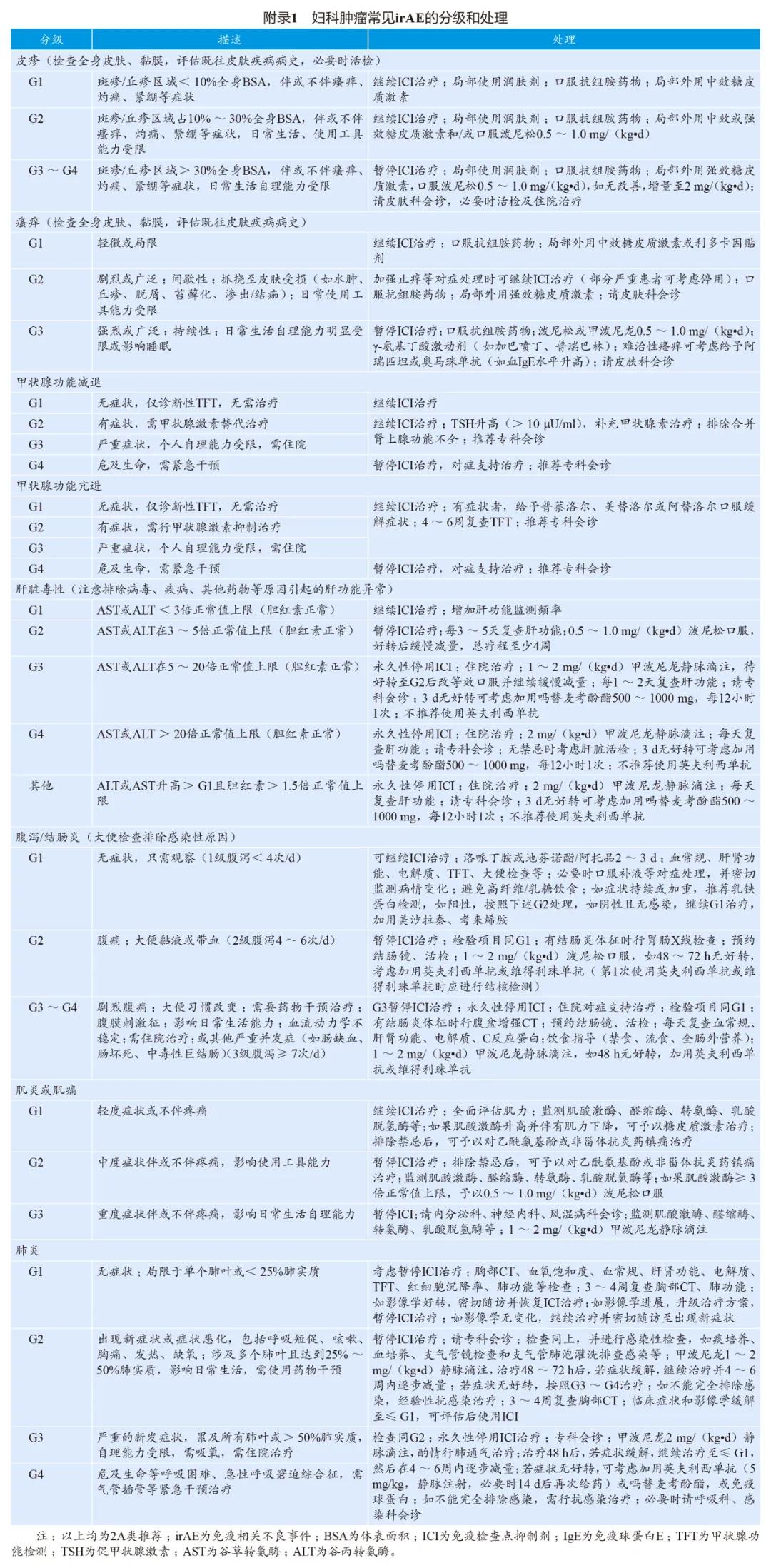 妇科肿瘤有靶向治疗吗,免疫检查点抑制剂治疗恶性肿瘤
