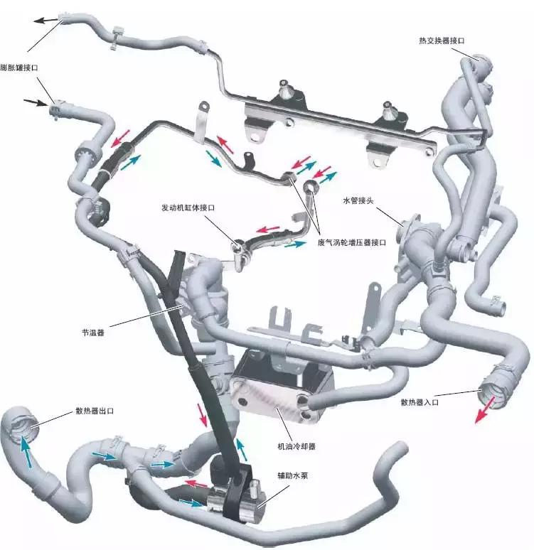 奥迪涡轮增压发动机怎么样,奥迪涡轮增压与机械增压