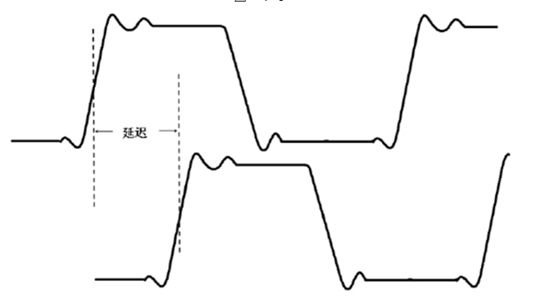 示波器基础波形图,基础数字示波器报价