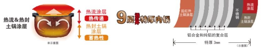 十大建议买的电饭锅推荐,推荐几款实用电饭锅