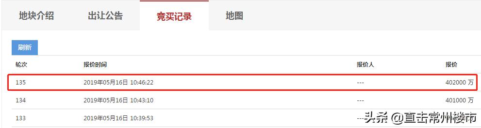 房荒即将缓解的城市,房荒井喷