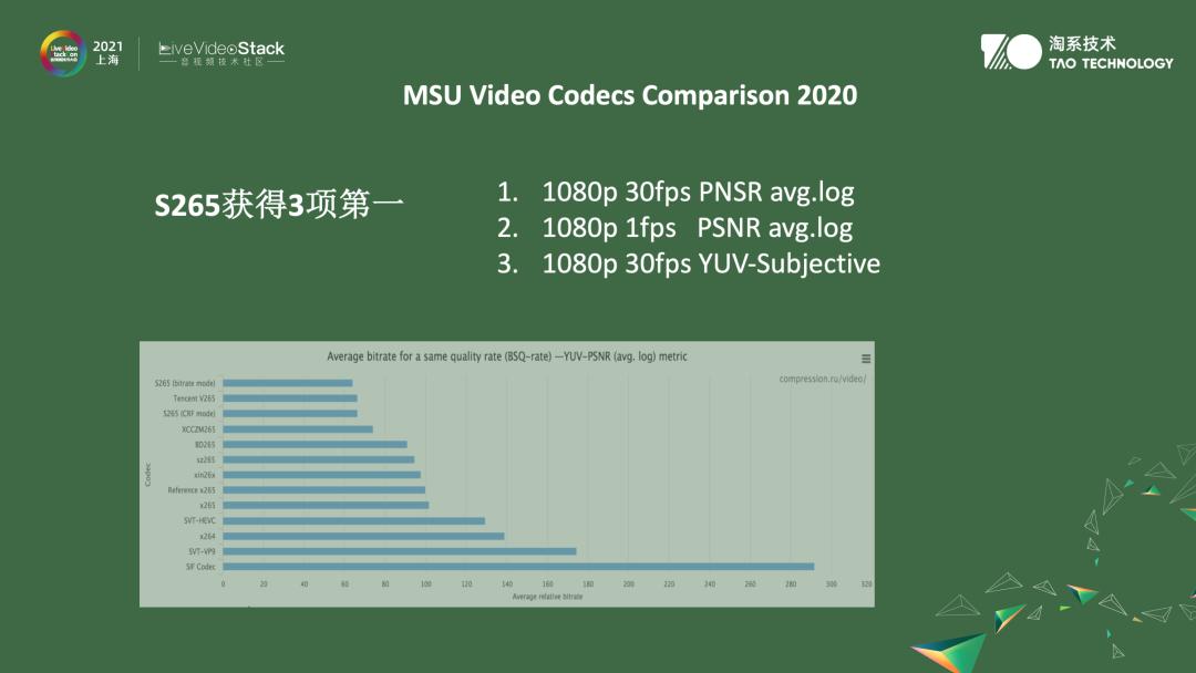 音视频编解码用到的数学知识,音视频滤波器算法