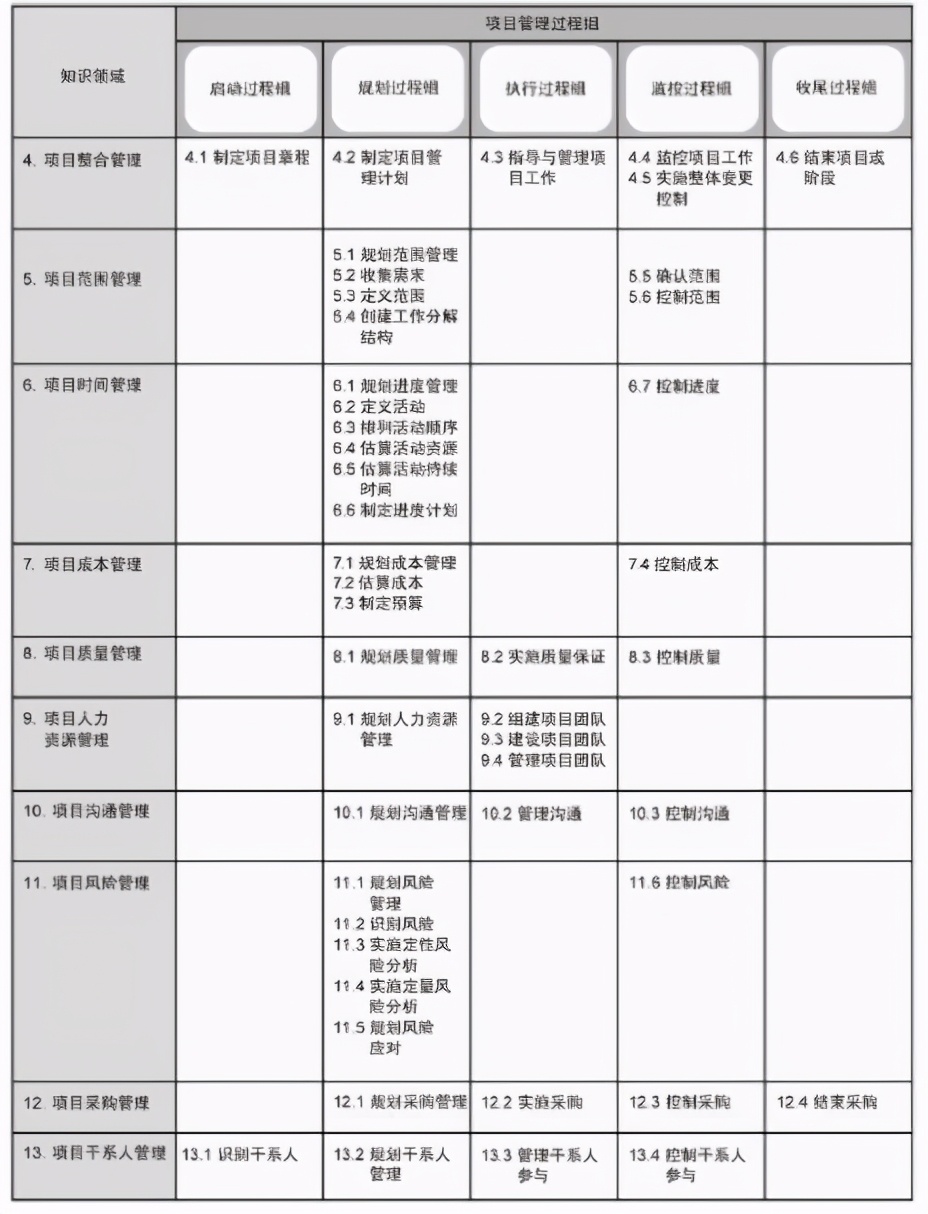 运维工程师就是修电脑的吗,运维是不是又累又没前途