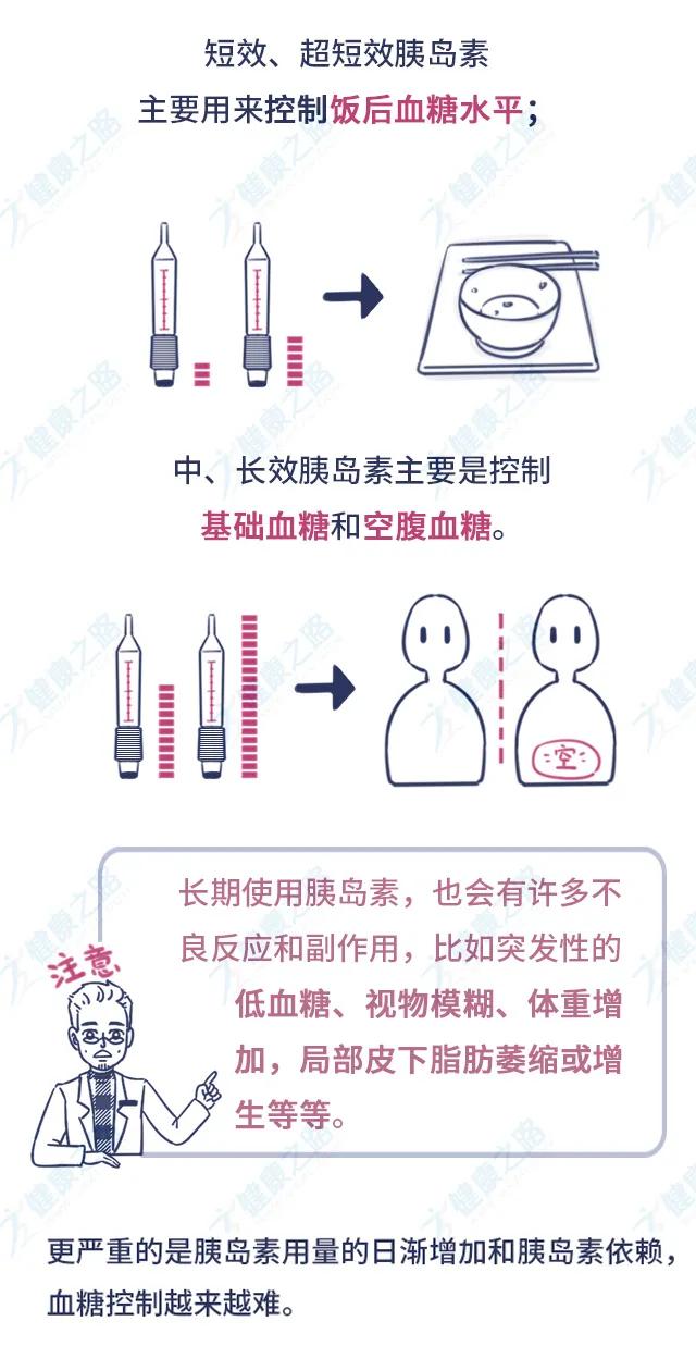 常用降糖药优缺点比较,三种常用降糖药的优缺点