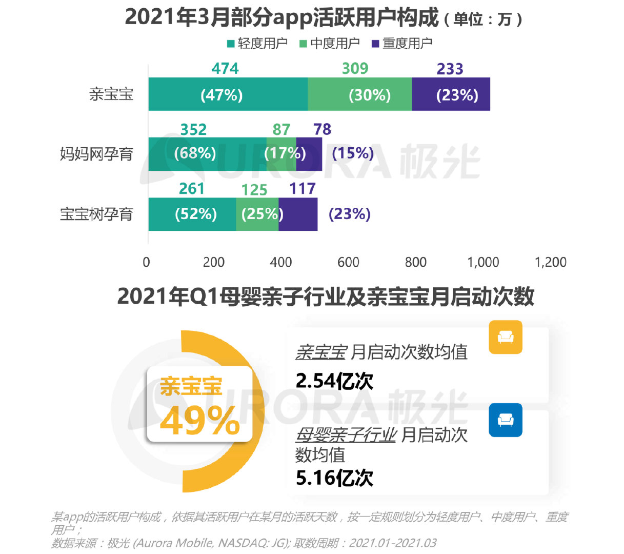 极光新能源2024,移动互联网行业深度研究报告2020