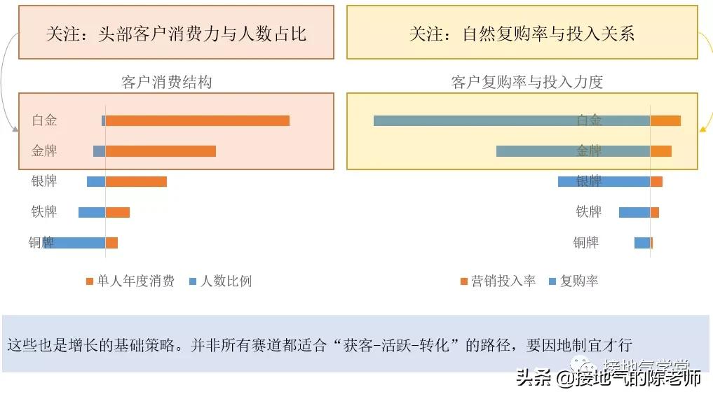 用户增长数据分析和数据模型,用户分析模型
