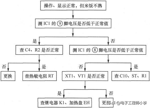电饭煲故障与维修视频教程,九阳电饭煲显示E5的检修