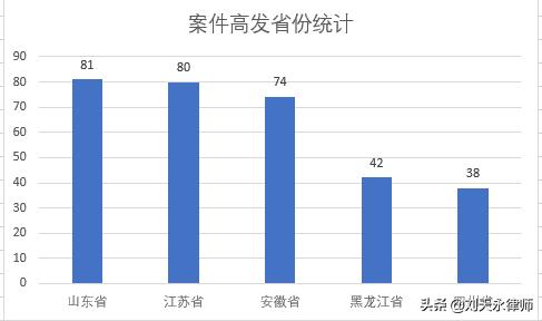 医药行业涉税刑事风险报告（2021）