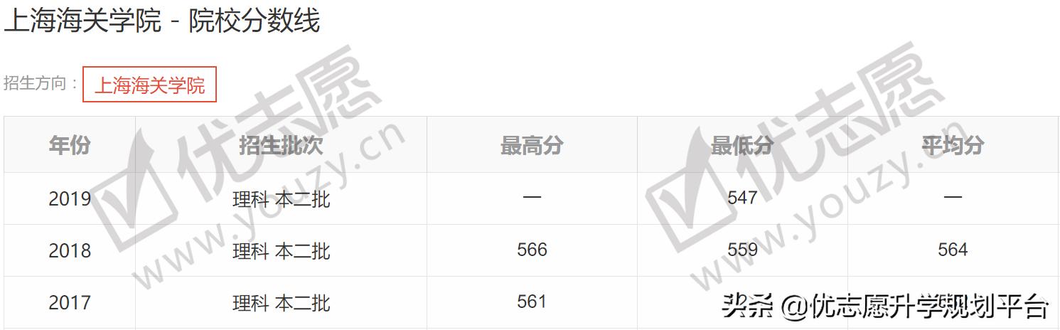 全国五所就业最好二本大学,这5所大学就业比985还要好