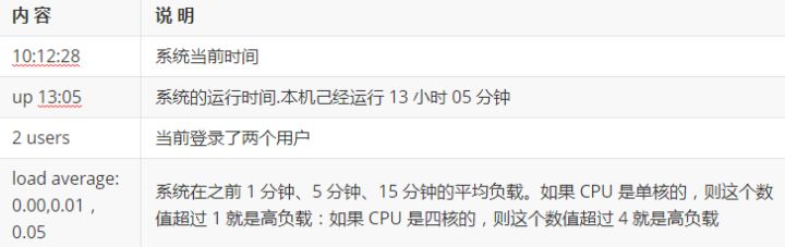 linux入门视频哪个好,linux进程基础教程详解学习