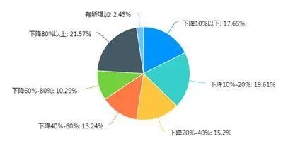 强心剂！苏州12家餐饮单位获准开放婚宴