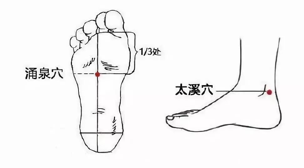 上火分几类有何特征,上火种类这么多认清你是哪里上火