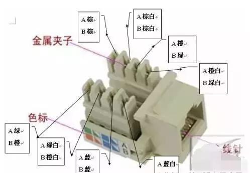 监控网线水晶头接法,电视网线水晶头接法