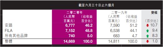 特步与小特步,特步不退货怎么投诉