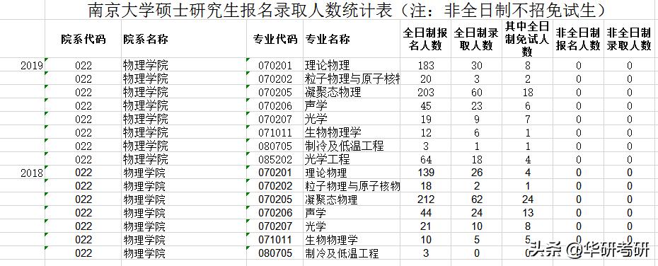 考研那些事儿视频,考研那些事儿