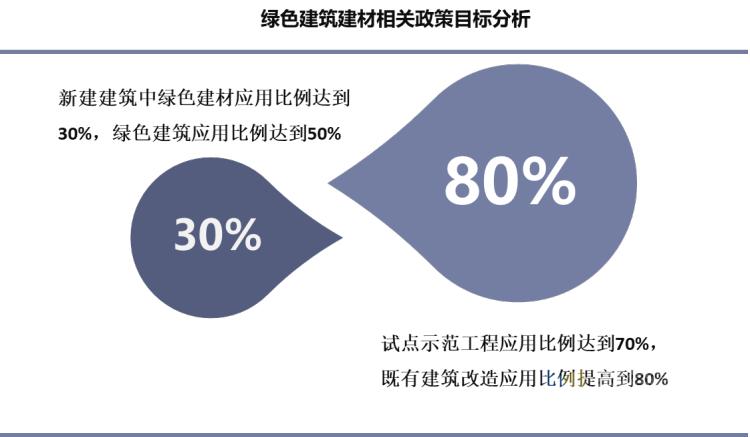 泡沫玻璃行情受什么影响,泡沫行业的走势