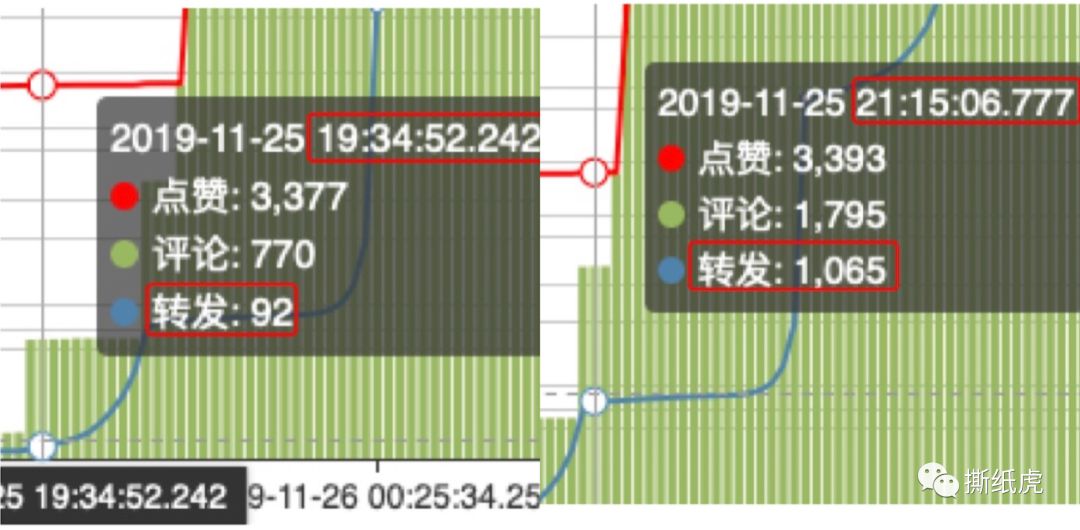 新品发售寻求种子用户,倩碧只做对了一半