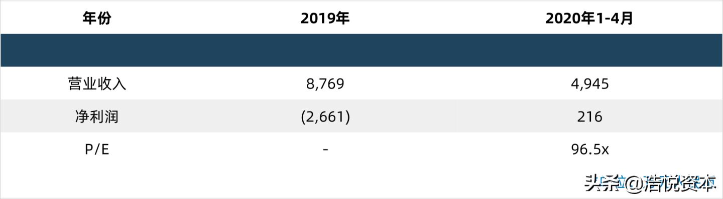 医保局大动作,高值医用耗材带量采购要来了