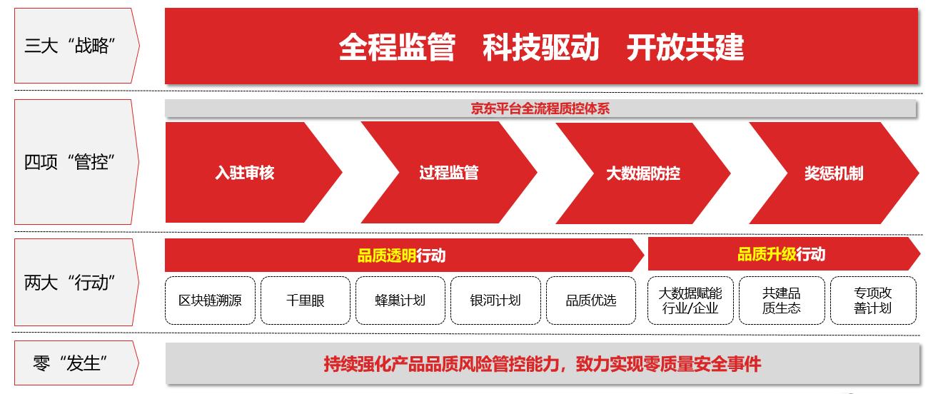 水果入仓验色号、奢侈品件件严检京东品控有点吹毛求疵了